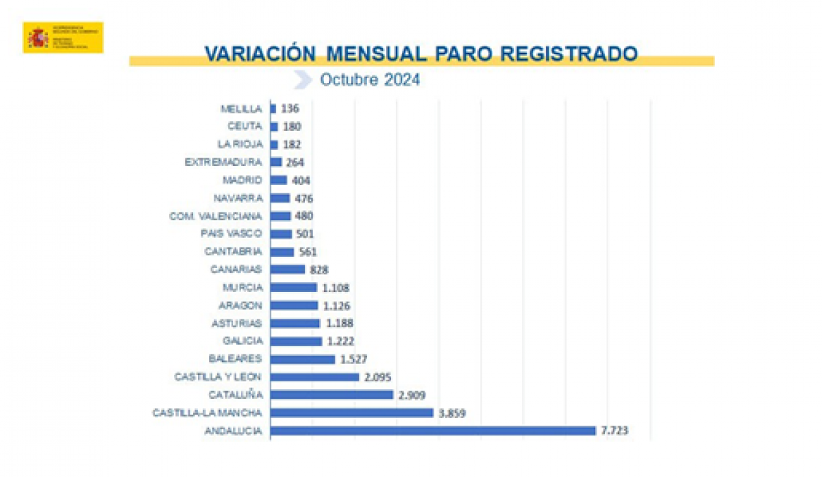 variacin del mes