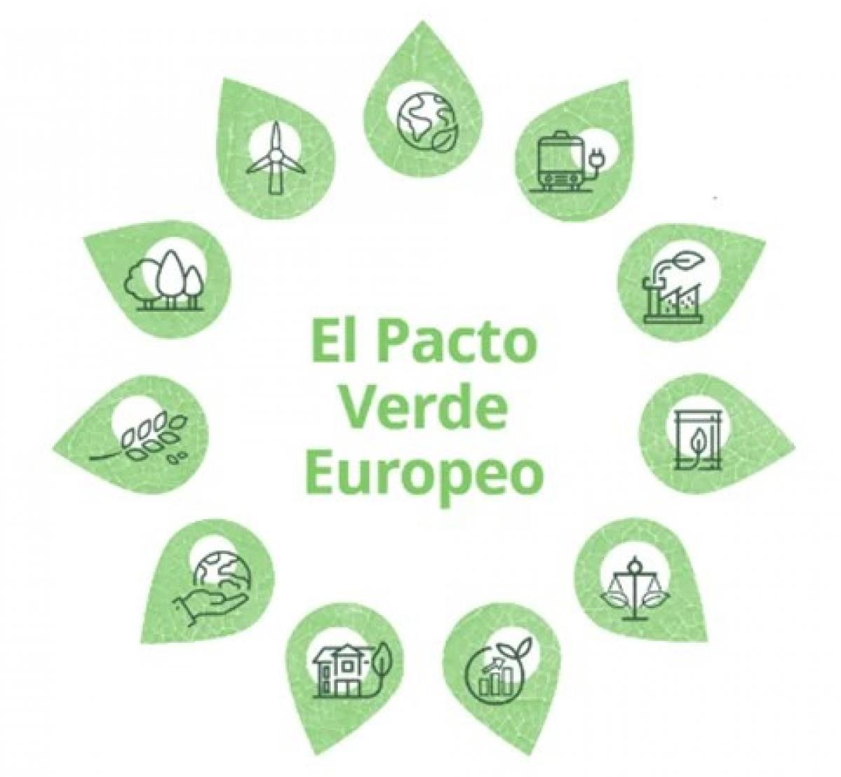 Pacto verde europeo